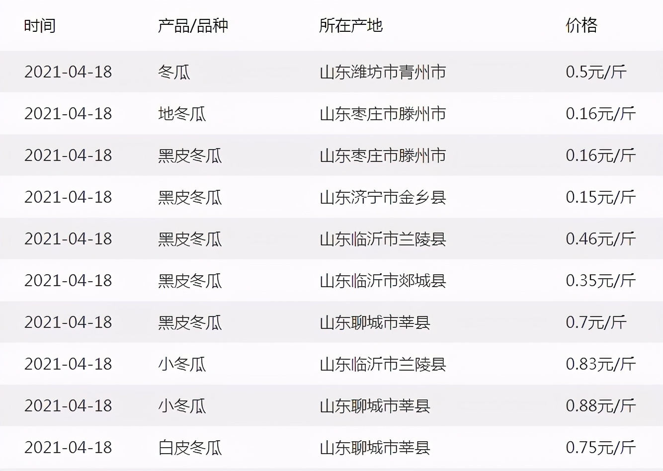 這個品種太優(yōu)秀了！耐儲耐運，適合大面積種植，菜農瓜販都喜歡